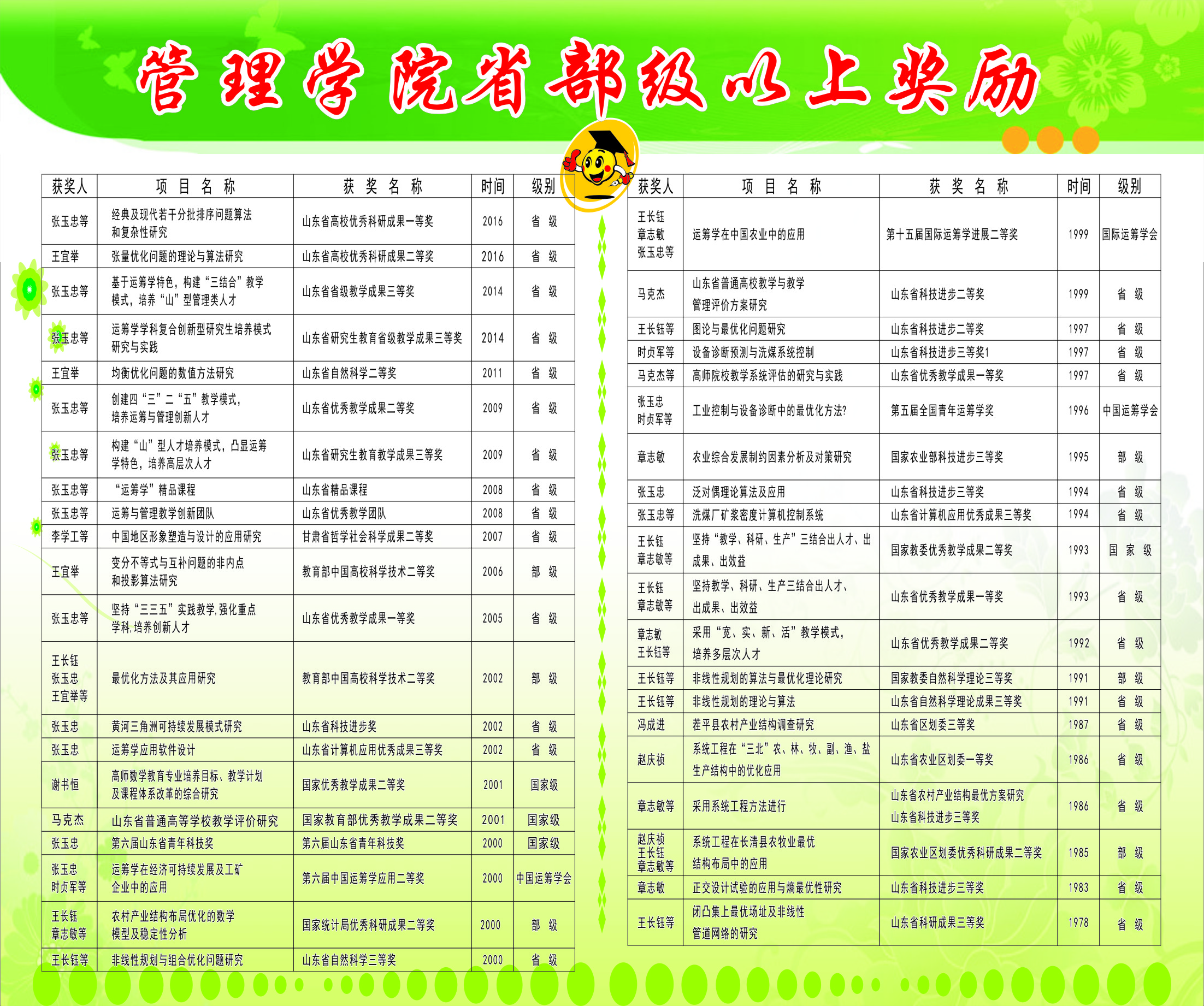 体育博彩平台